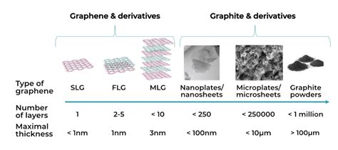 measuring graphene thickness|thickness of graphene sheet.